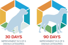 30-90days.png