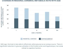changes-in-regional-cerebral-metabolic-rate-with-age