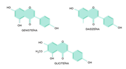 Composição química das isoflavonas de soja. Genisteína (C15H10O5), Daidzeína (C15H10O4), Gliciteína (C16H12O5)