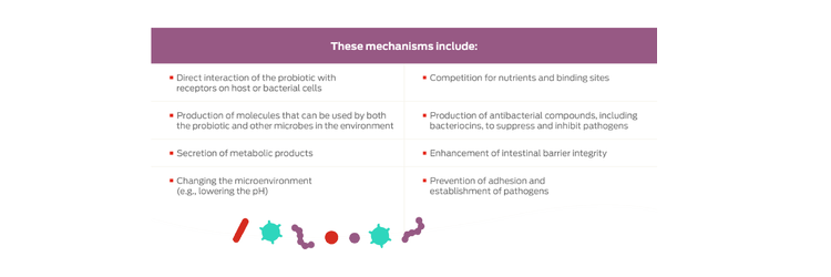 mechanism table