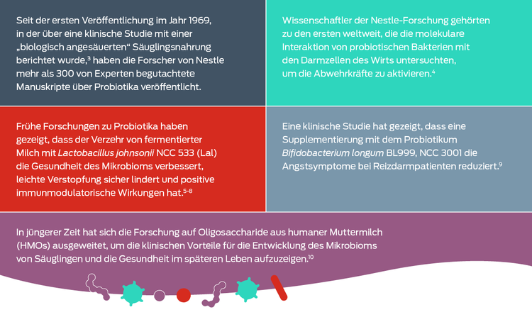 Nestle: Tabelle mit Publikationen