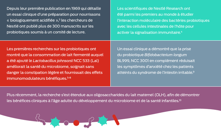 table de publication nestlé