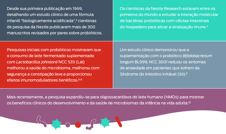 tabela de publicações da Nestlé