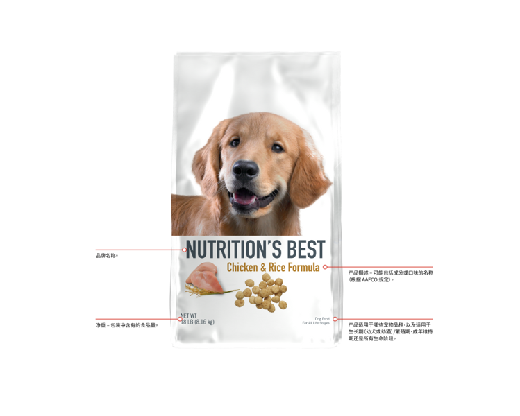 一包狗粮的正面,叫出了四个部分。1. 品牌名称。2. 净重,包装内有多少食物。3. 3. 产品描述符,在AAFCO定义的情况下,可以包括成分或口味的名称。4. 4. 产品适用的物种,以及食品是用于生长(幼犬或幼猫)/繁殖、成年维护,还是用于所有生命阶段。