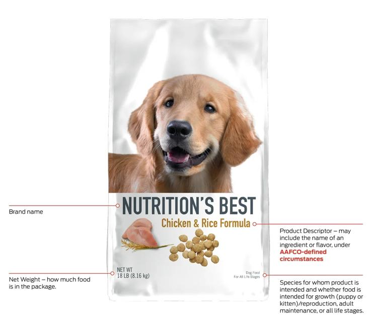 front of pet food package