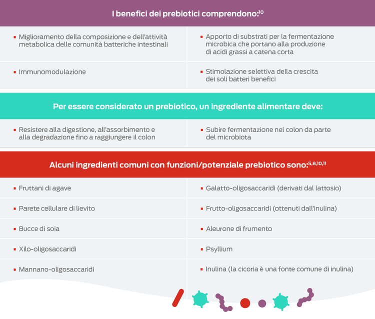 tabella prebiotici