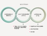 益生菌的益处