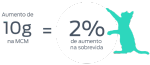gráfico de gatos velhos magros