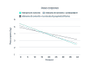 grafico del peso corporeo