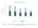 大脑局部代谢率随年龄的变化