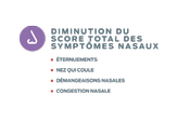 représentation graphique du score des symptômes