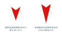 Purina转录组学