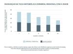 mudanças na taxa metabólica cerebral regional com a idade