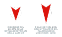 Trascrittomica dell'istituto purina