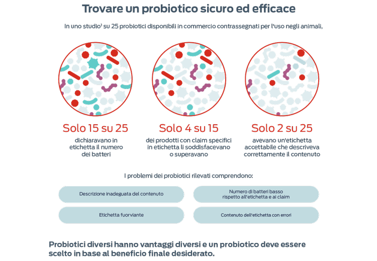 trovare un probiotico sicuro ed efficace