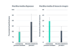 grafici