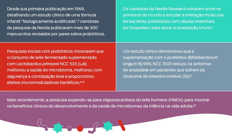 tabela de publicações da Nestlé