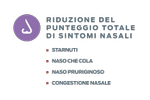 grafico del punteggio dei sintomi