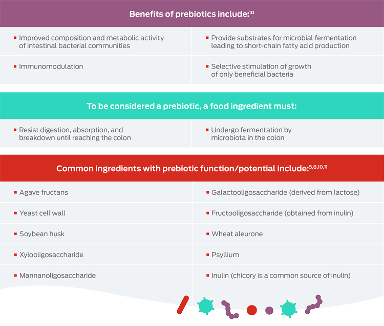 prebiotic table