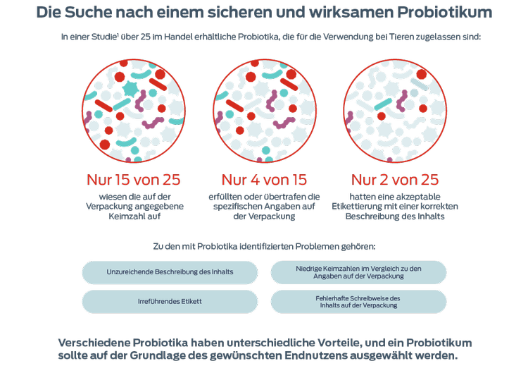 Wie findet man ein sicheres und wirksames Probiotikum?