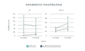 狗癫痫发作后唾液皮质醇达到峰值