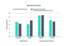microflora fecale