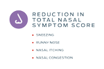 symptom score graphic canvas