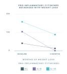 purina-institute-proteomics